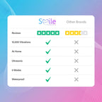 Ultrasonic Tooth Cleaner *BEST SELLER* Soya Confort